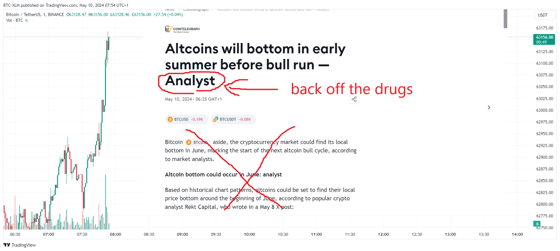 BINANCE:BTCUSDT Chart Image by BTC-XLM