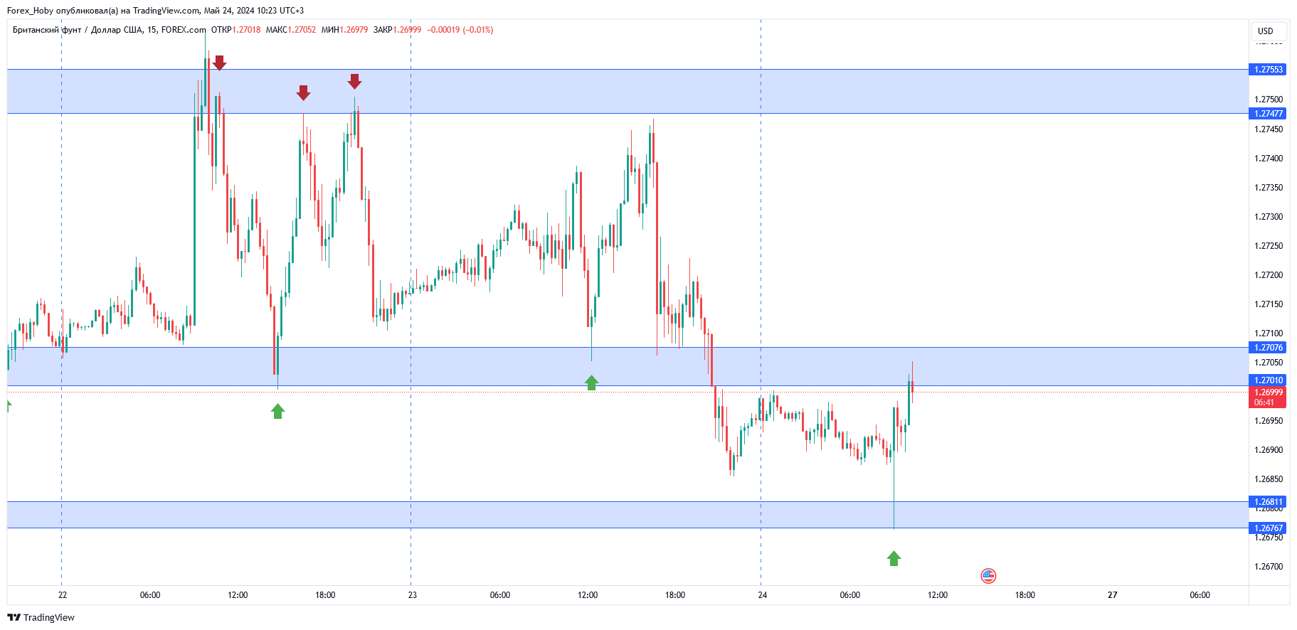 FOREXCOM:GBPUSD Chart Image by Forex_Hoby