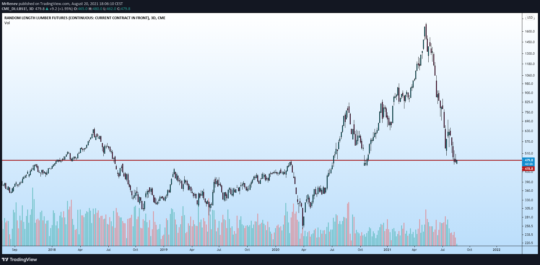  Chart Image