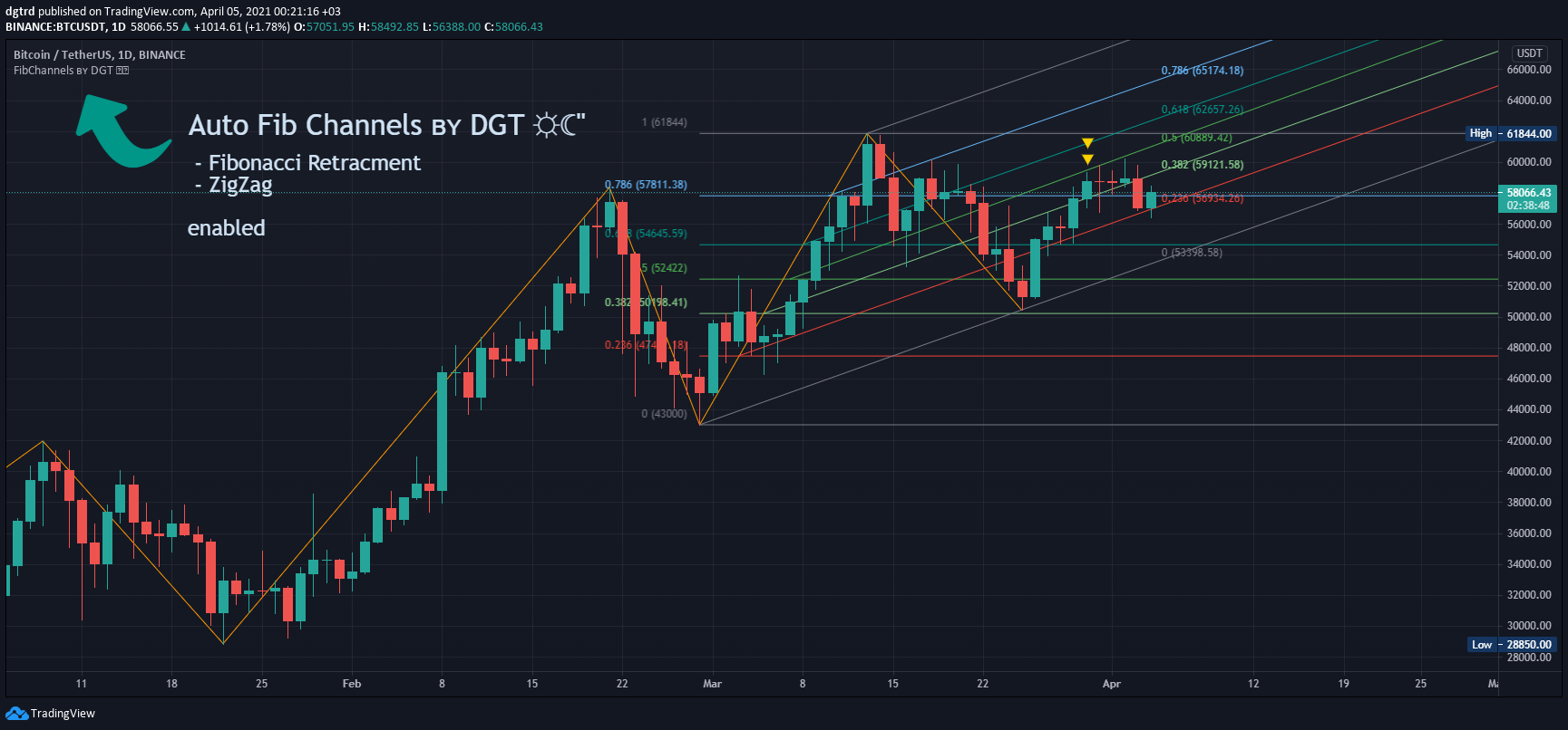  Chart Image