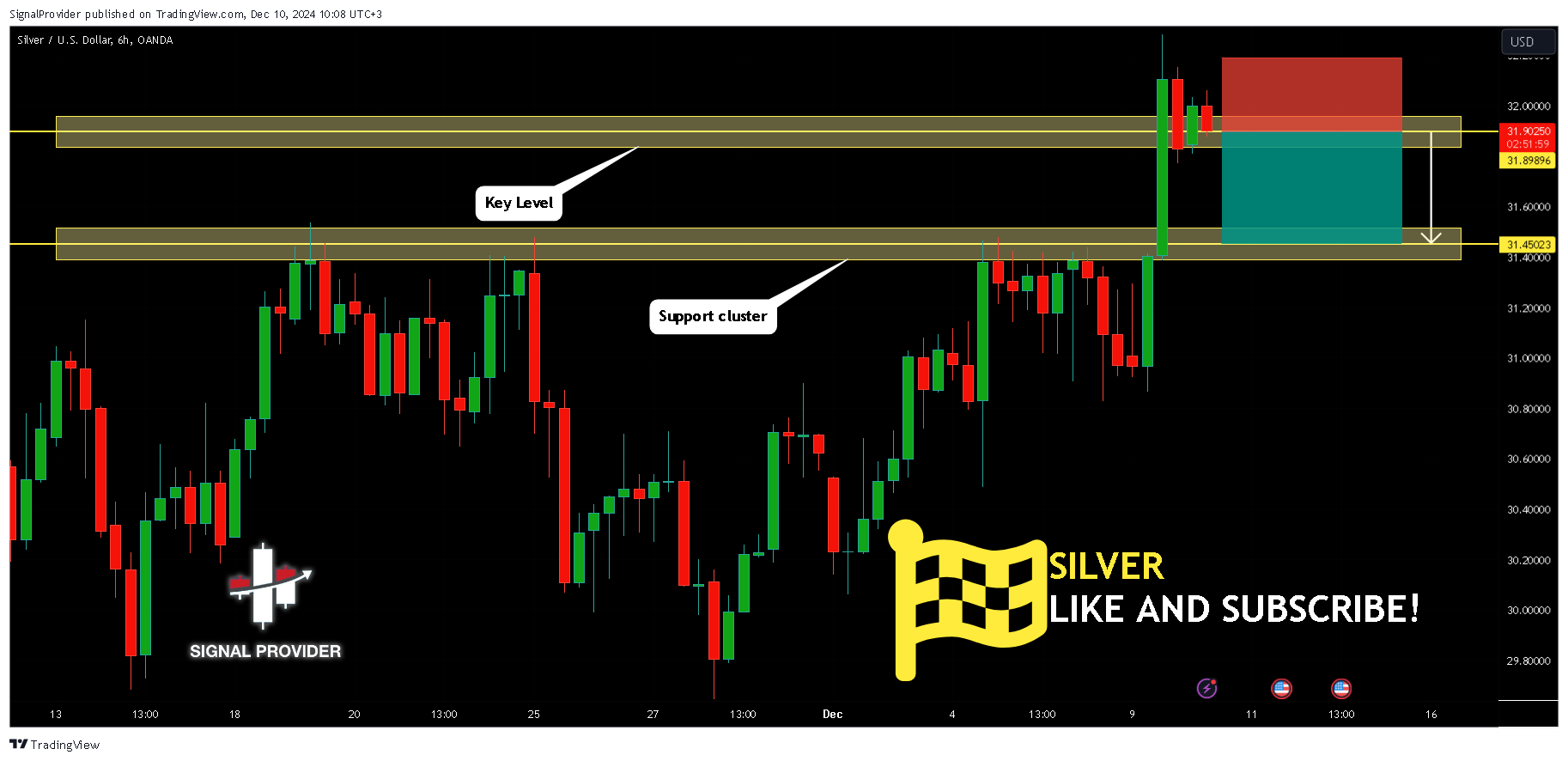 OANDA:XAGUSD Chart Image by SignalProvider
