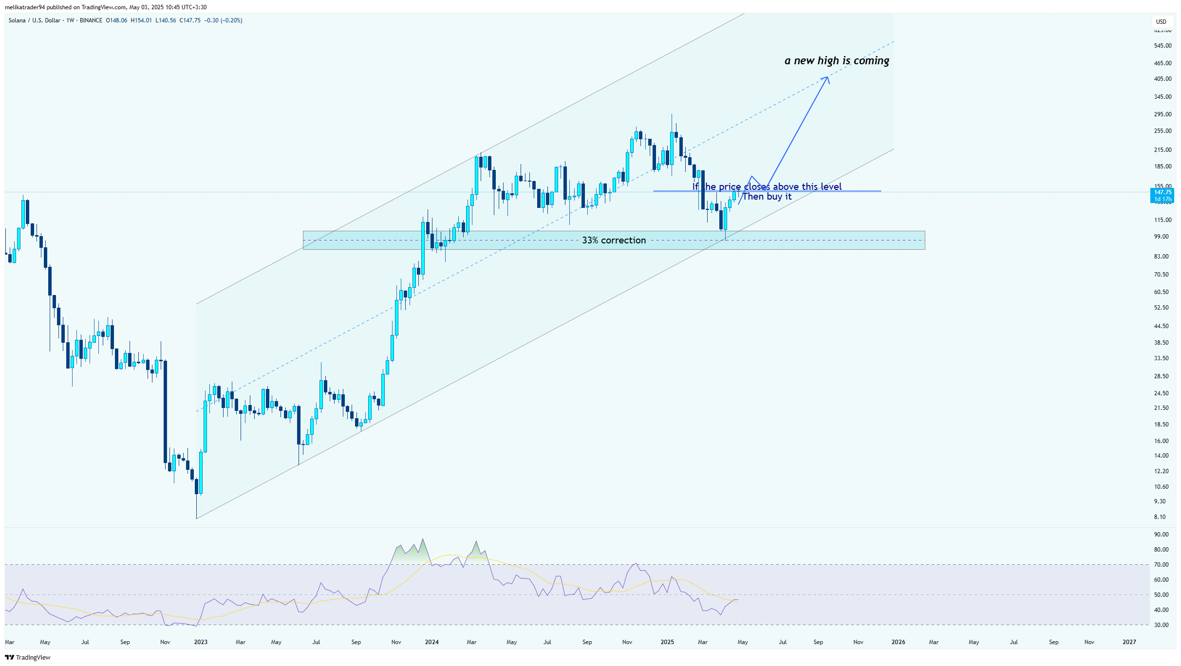 BINANCE:SOLUSD Chart Image by melikatrader94