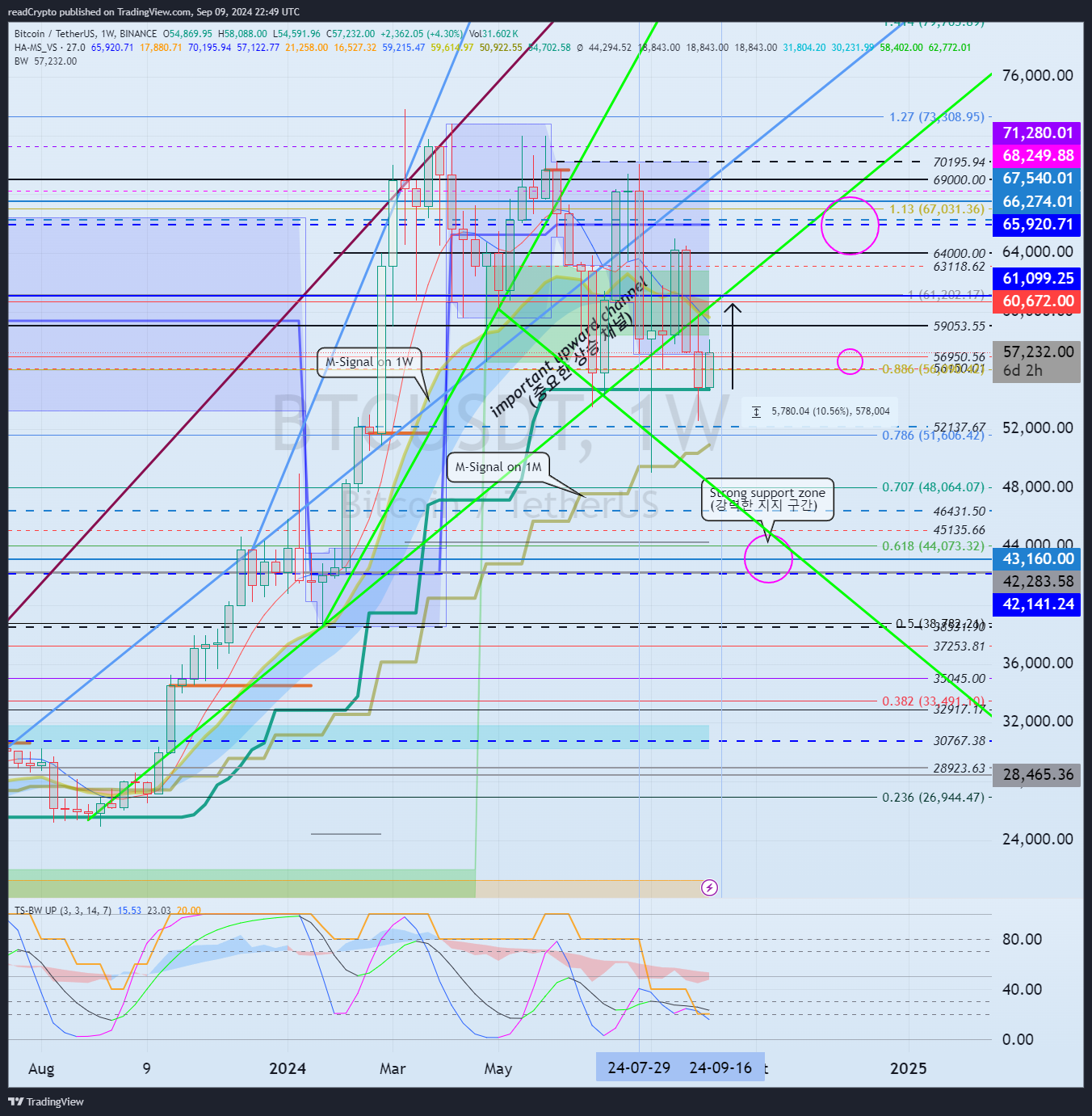 BINANCE:BTCUSDT Chart Image by readCrypto