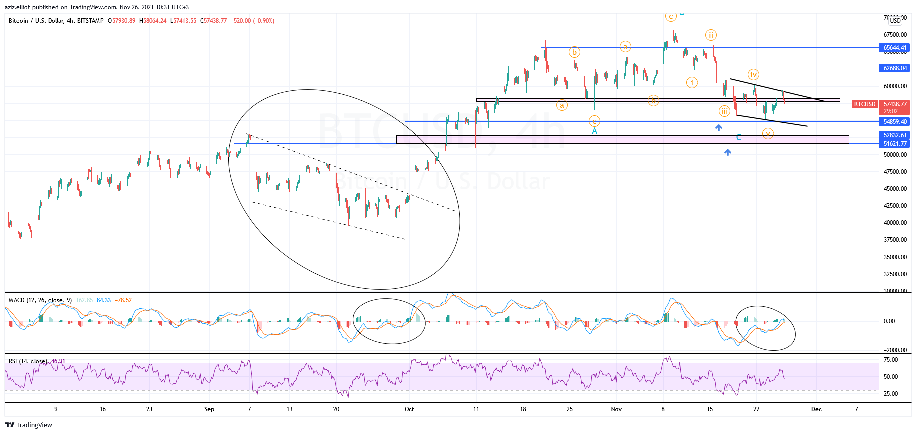 BITSTAMP:BTCUSD Chart Image by azizelliott