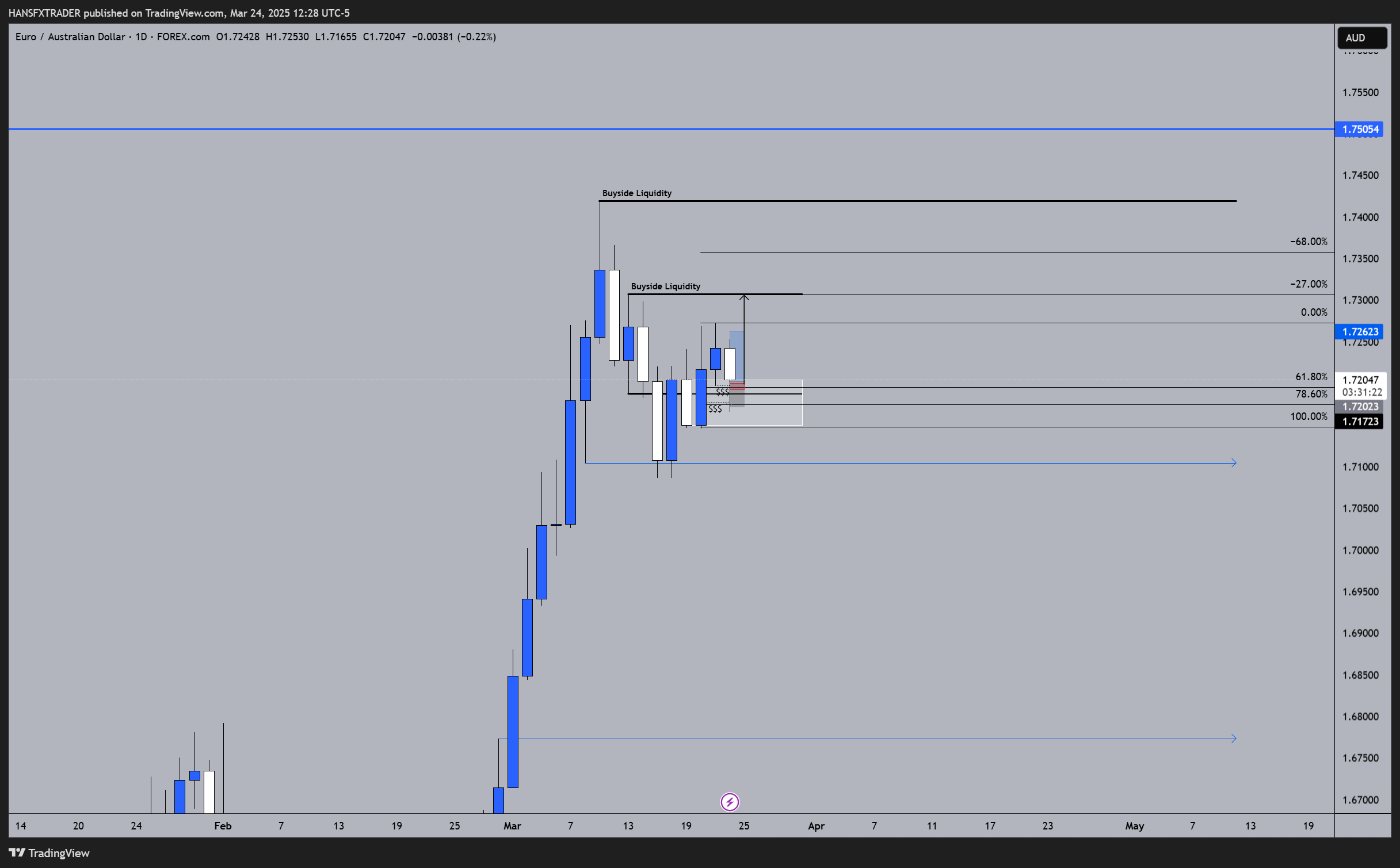 FOREXCOM:EURAUD Chart Image by HANSFXTRADER