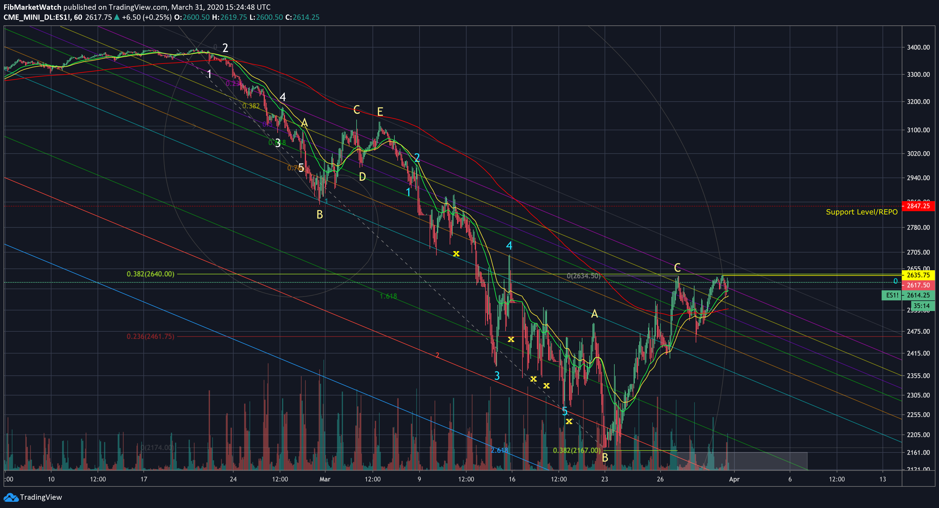  Chart Image