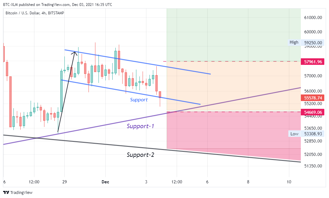 BITSTAMP:BTCUSD Chart Image by BTC-XLM