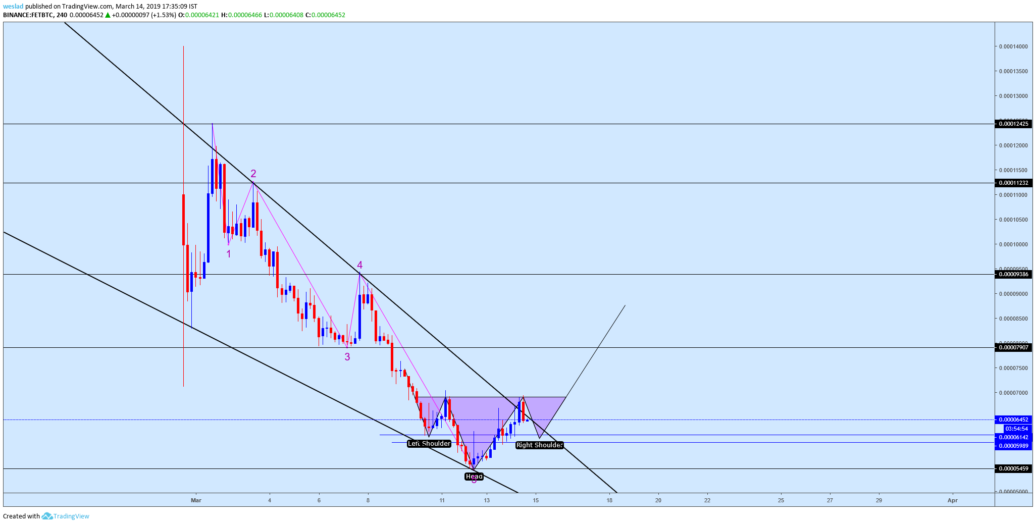  Chart Image