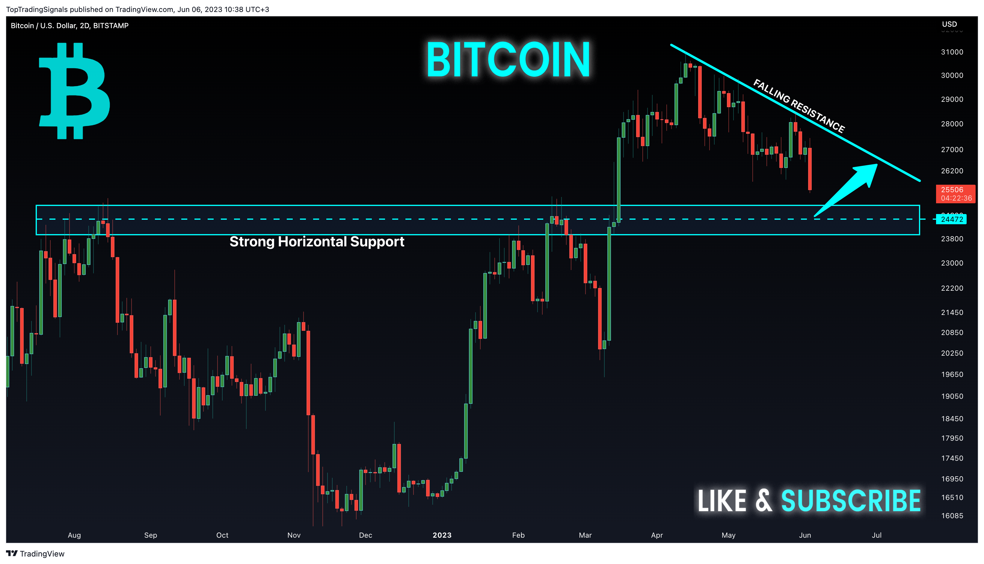 BITSTAMP:BTCUSD Chart Image by TopTradingSignals