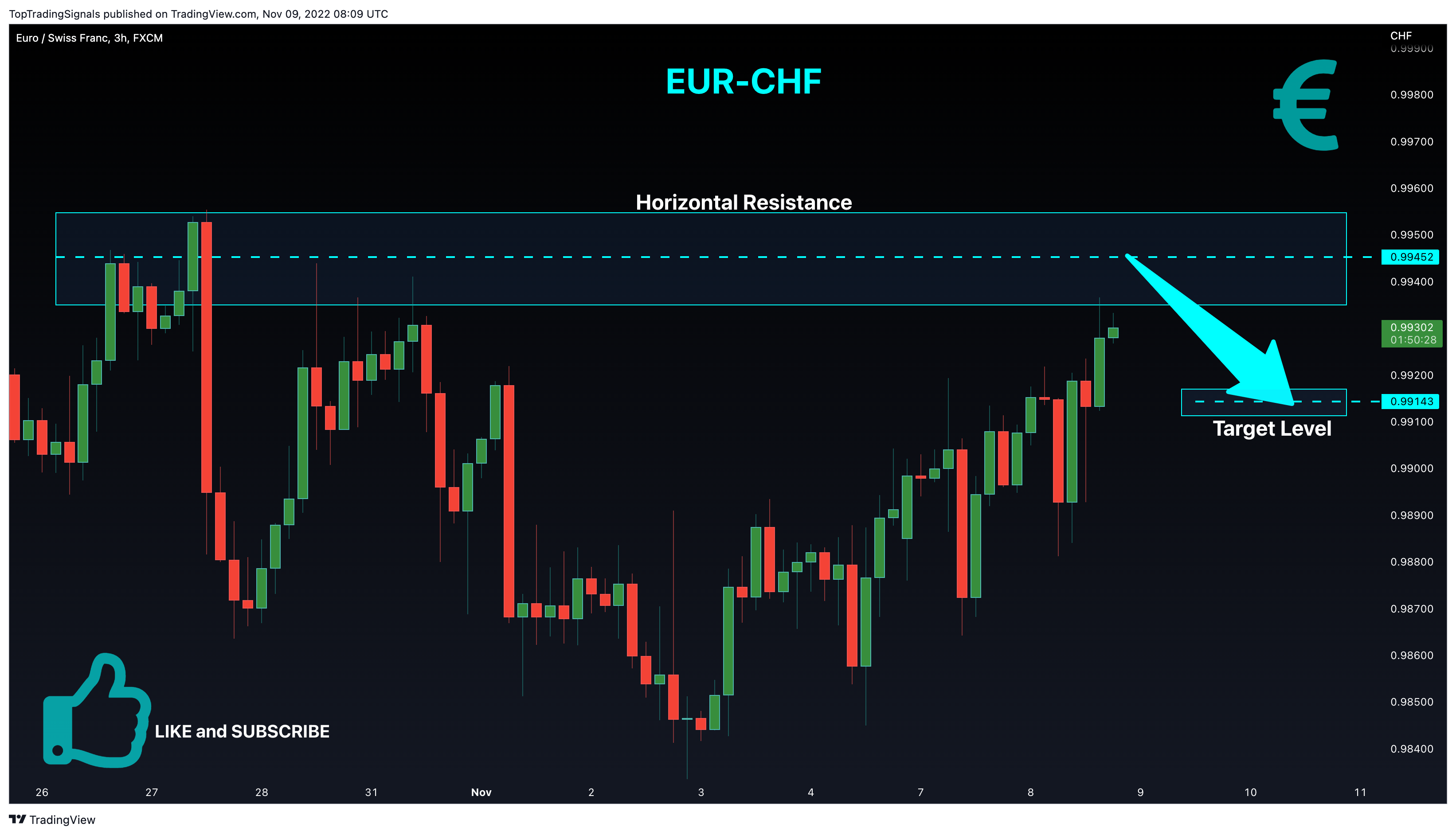 FX:EURCHF Chart Image by TopTradingSignals