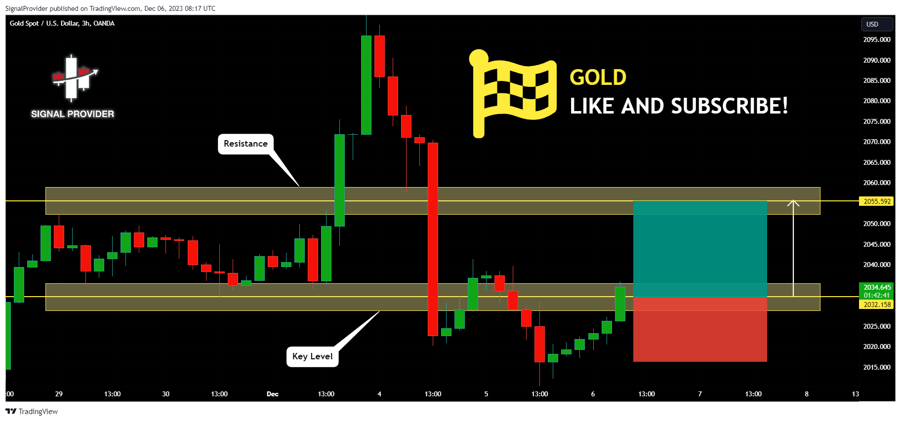 OANDA:XAUUSD Chart Image by SignalProvider