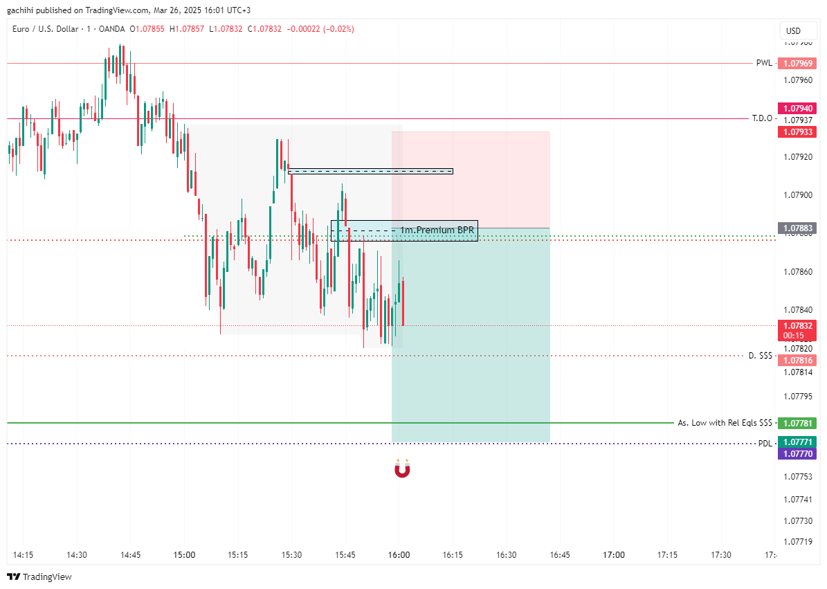 OANDA:EURUSD Chart Image by gachihi