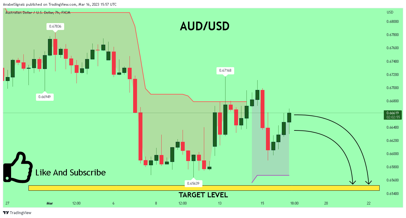 FX:AUDUSD Chart Image by AnabelSignals