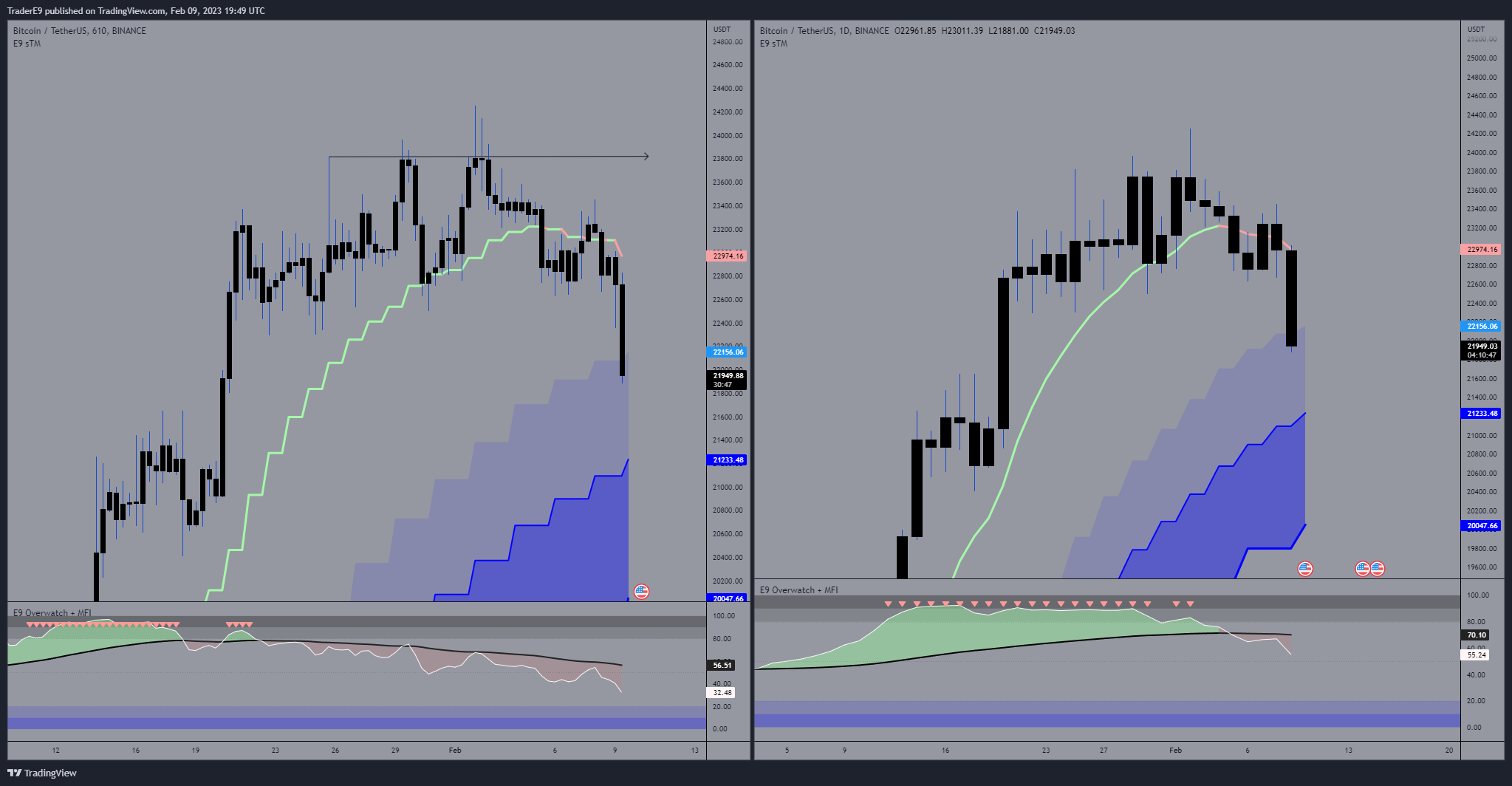BINANCE:BTCUSDT Chart Image by E9XBT