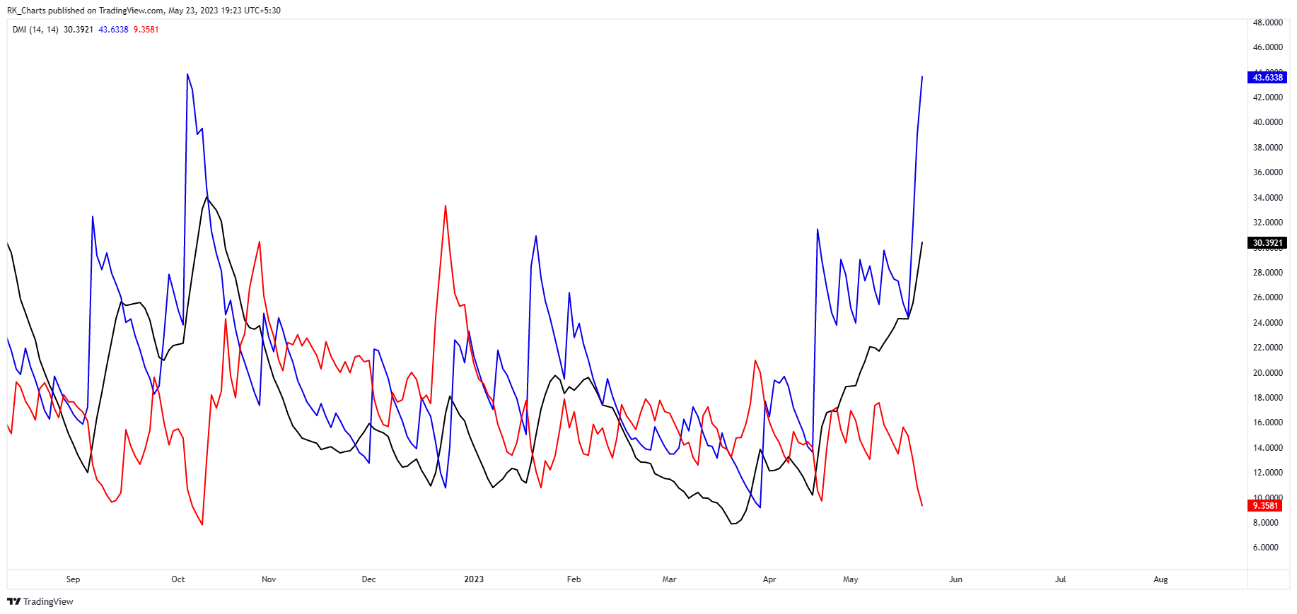NSE:TPLPLASTEH Chart Image by RK_Chaarts