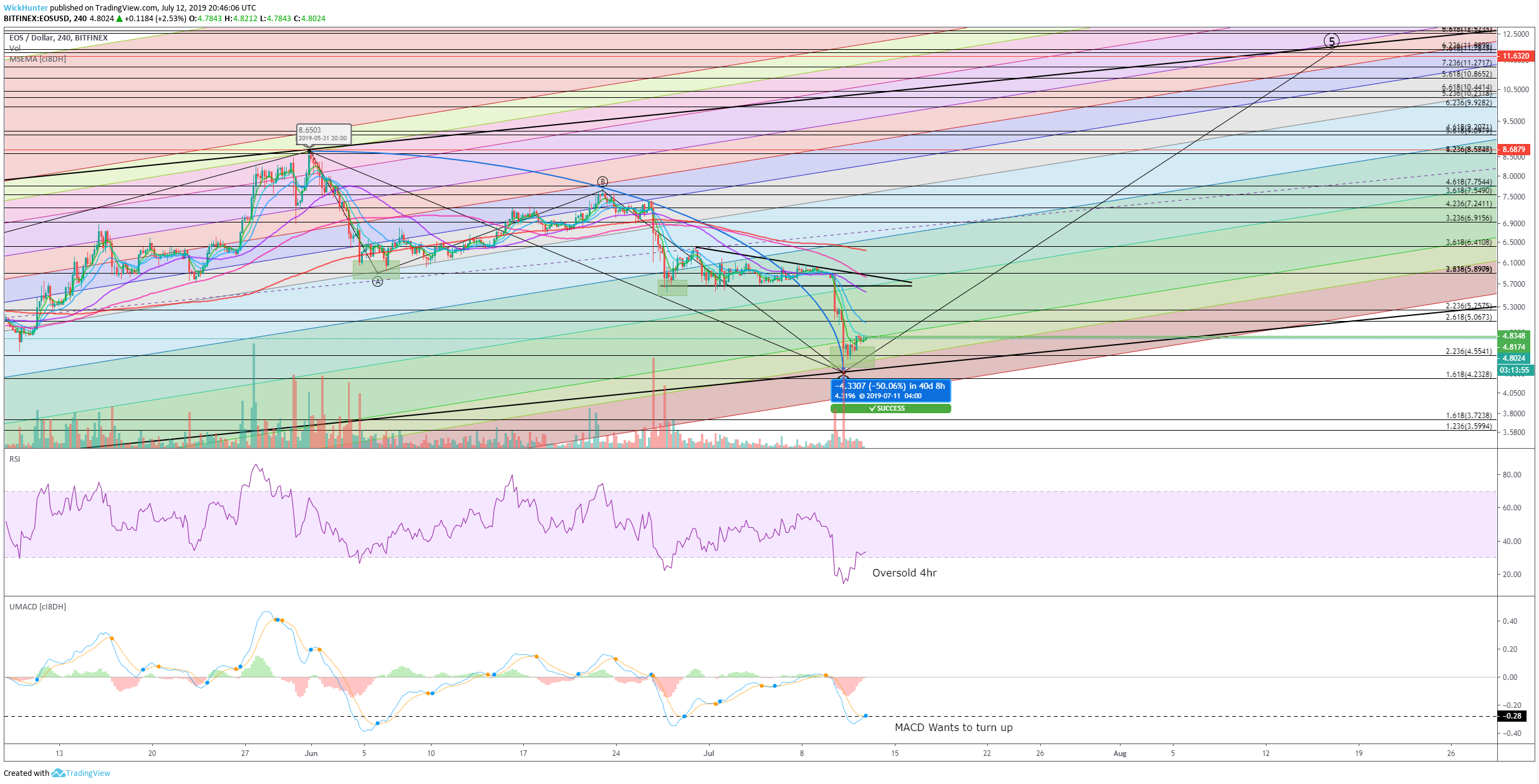  Chart Image