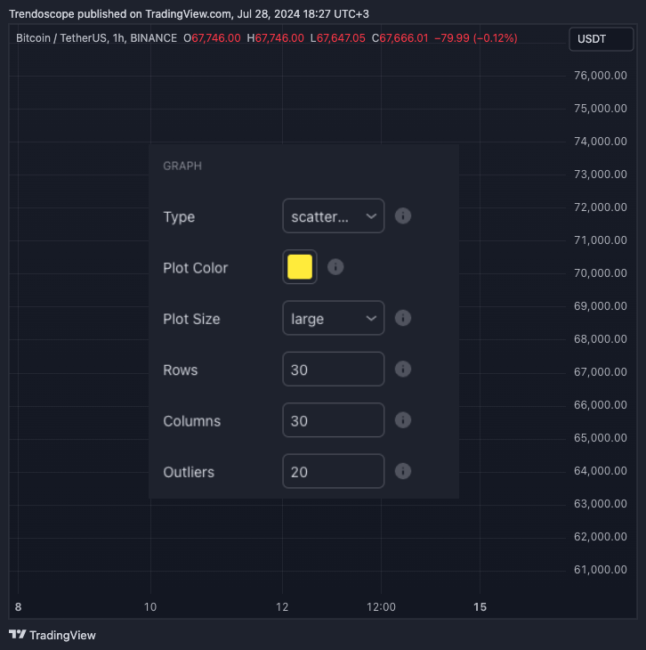 BINANCE:BTCUSDT Chart Image by Trendoscope