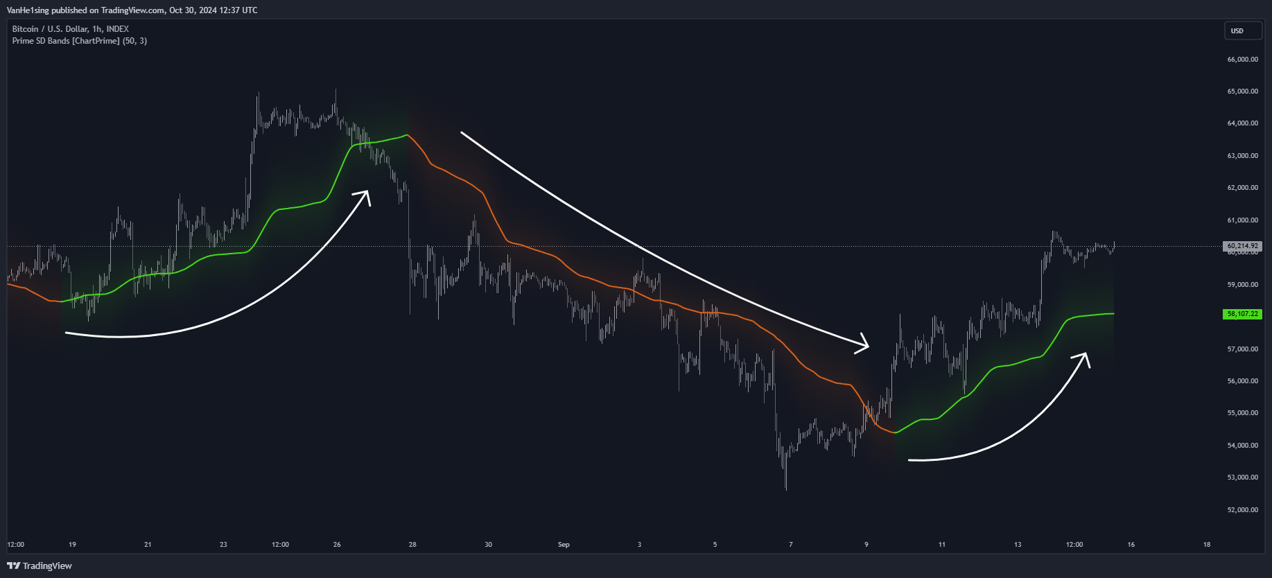 INDEX:BTCUSD Chart Image by VanHe1sing