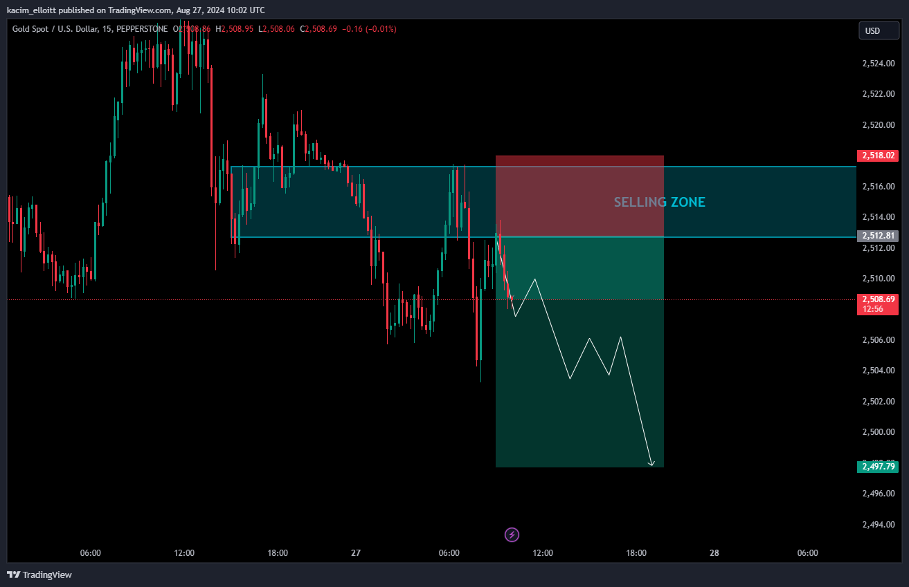 PEPPERSTONE:XAUUSD Chart Image by kacim_elloitt
