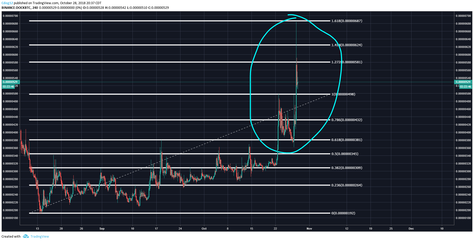  Chart Image