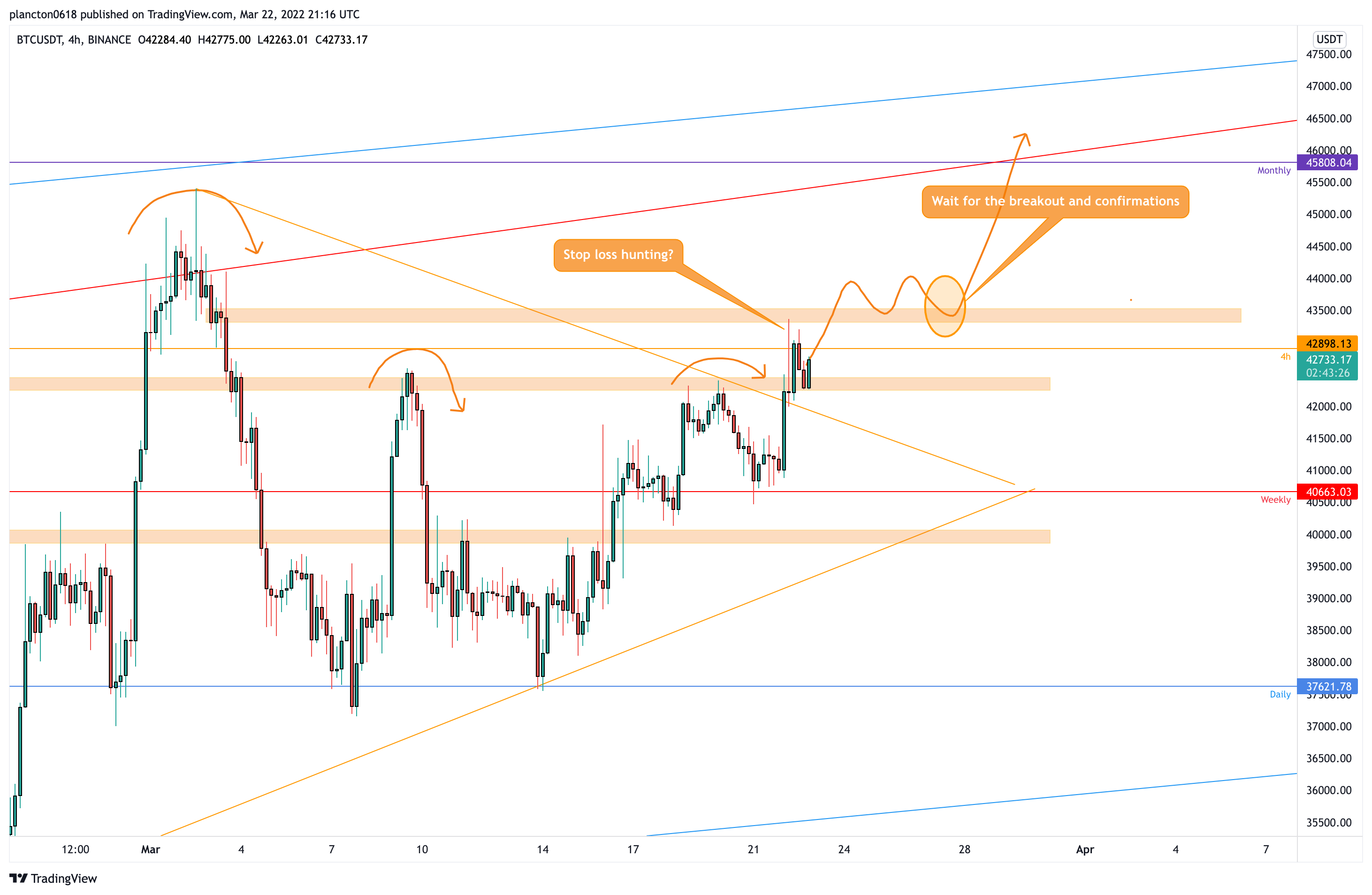 BINANCE:BTCUSDT Chart Image by InkyGrip