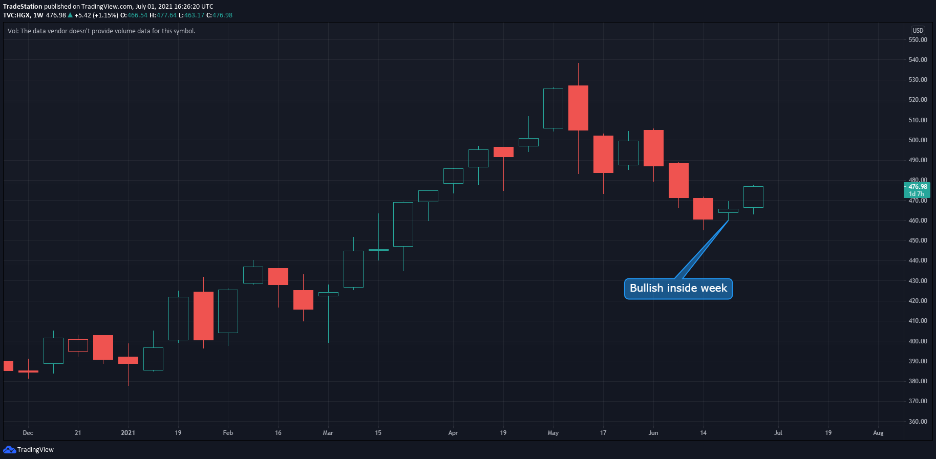  Chart Image