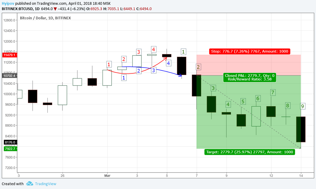  Chart Image