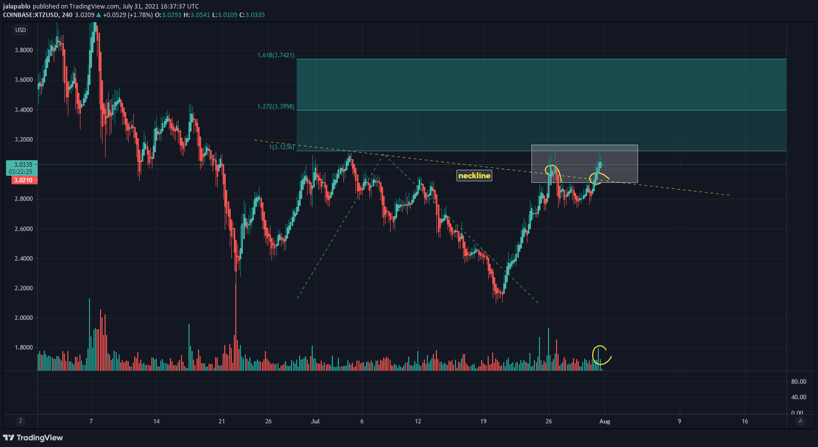  Chart Image