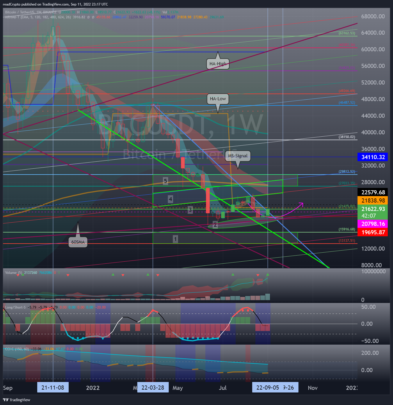 BINANCE:BTCUSDT Chart Image by readCrypto