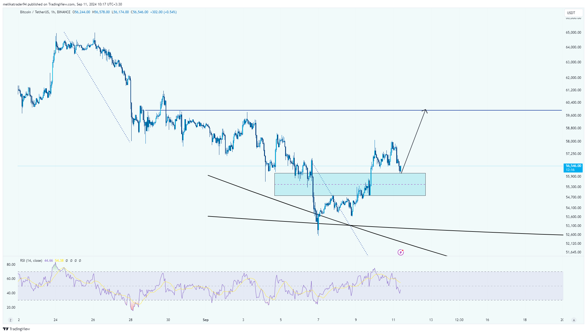 BINANCE:BTCUSDT Chart Image by melikatrader94