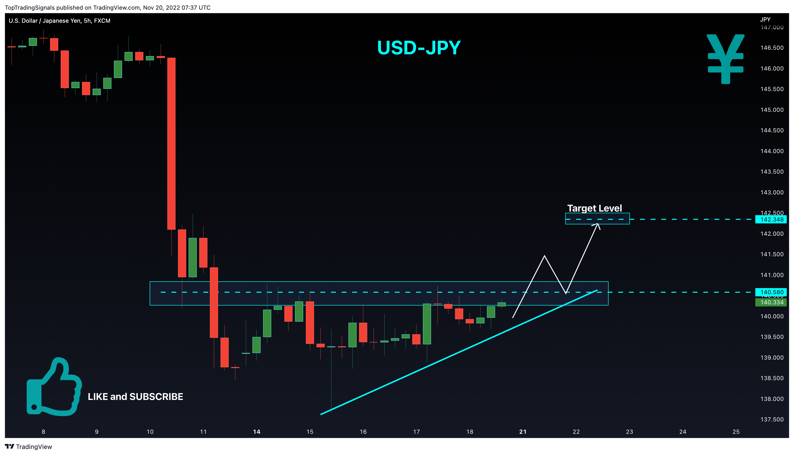 FX:USDJPY Chart Image by TopTradingSignals