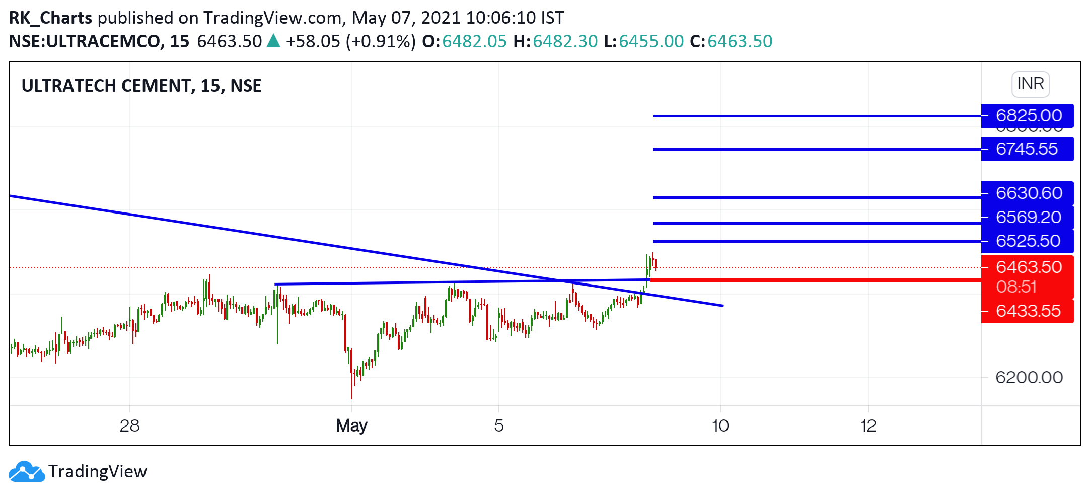  Chart Image