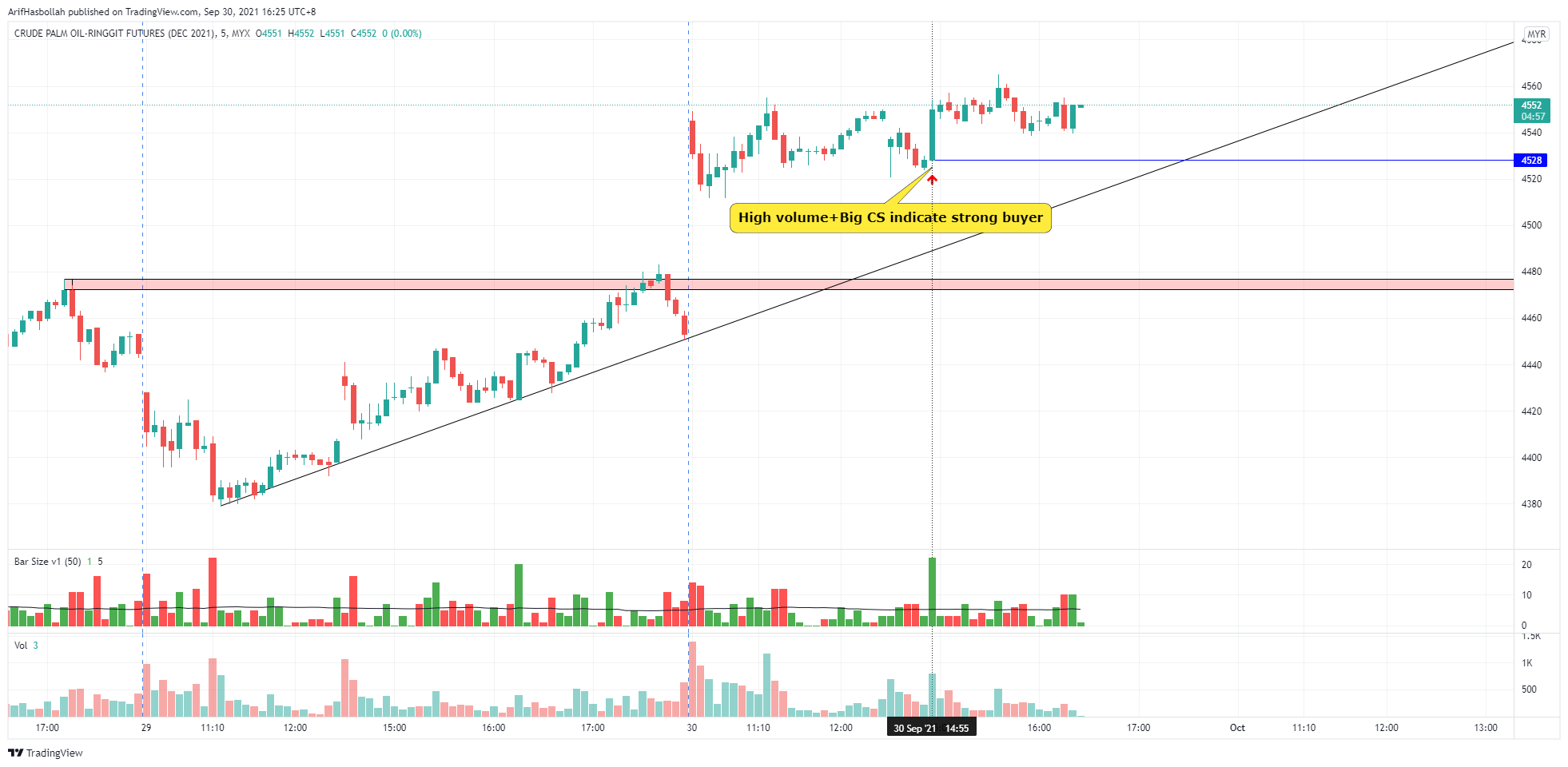  Chart Image