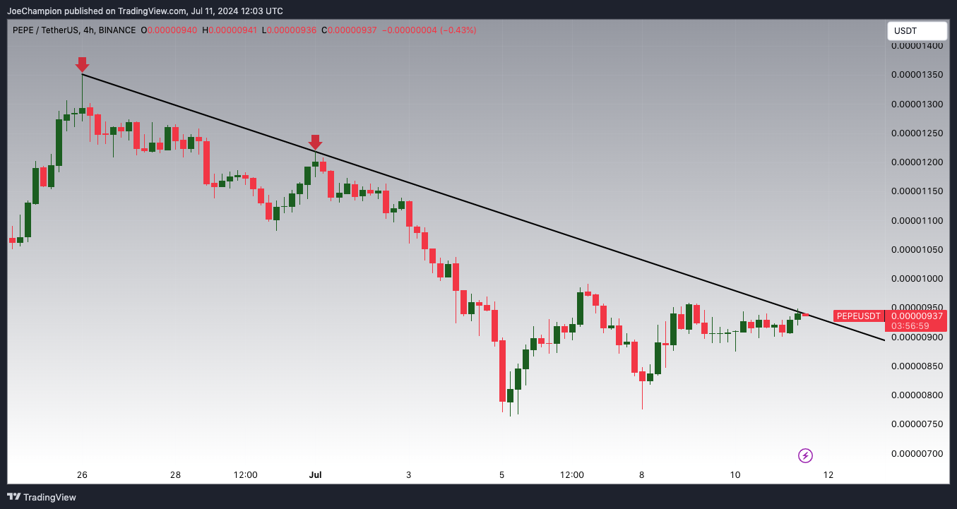 BINANCE:PEPEUSDT Chart Image by JoeChampion