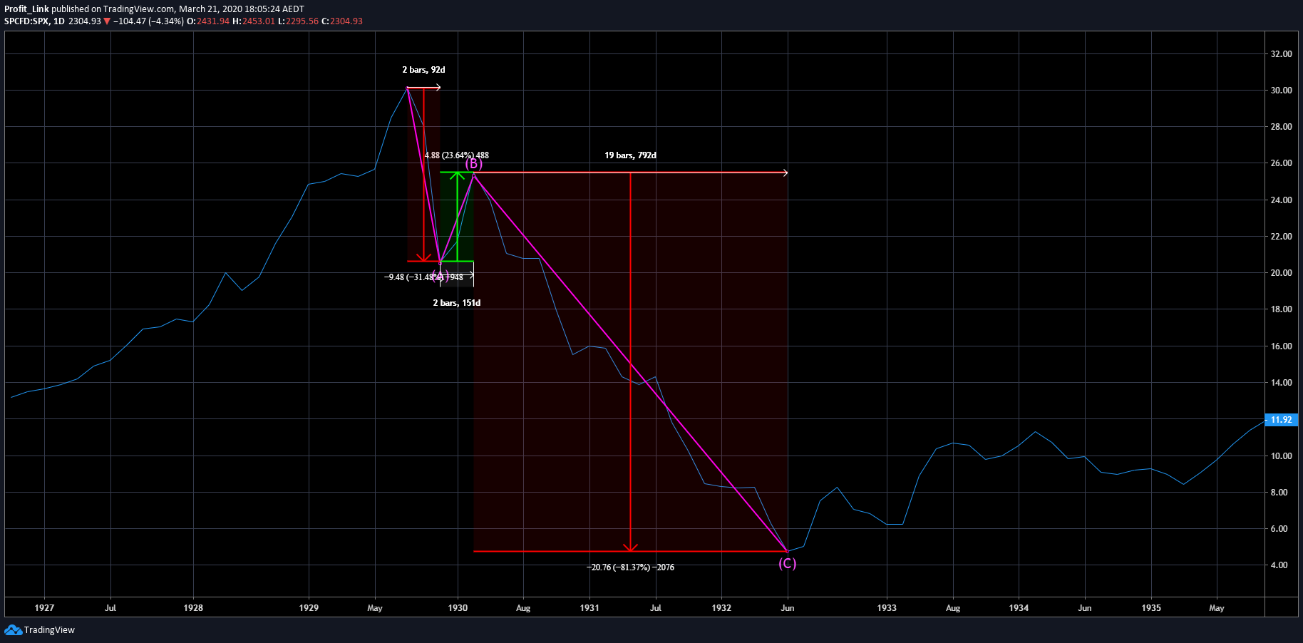  Chart Image