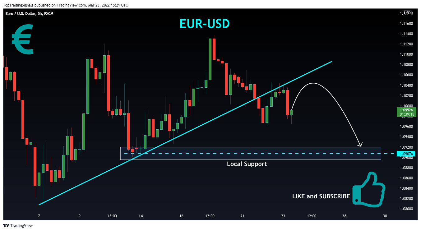 FX:EURUSD Chart Image by TopTradingSignals