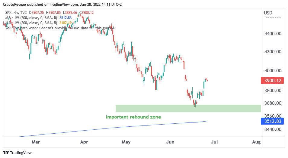 TVC:SPX Chart Image by CryptoReggae