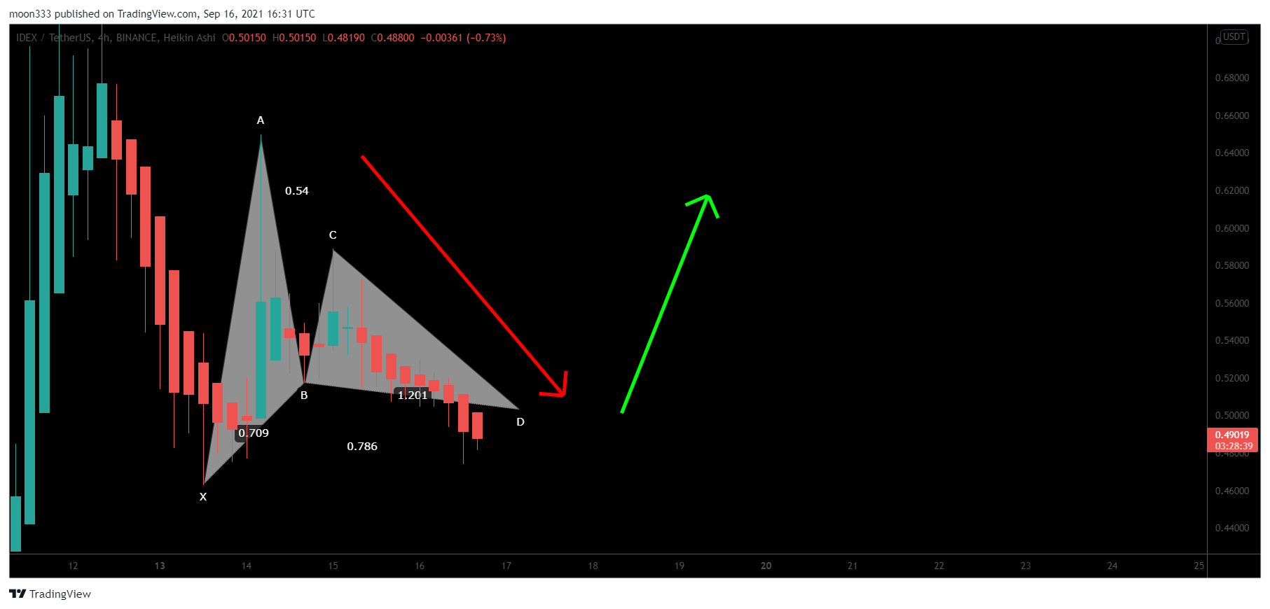  Chart Image