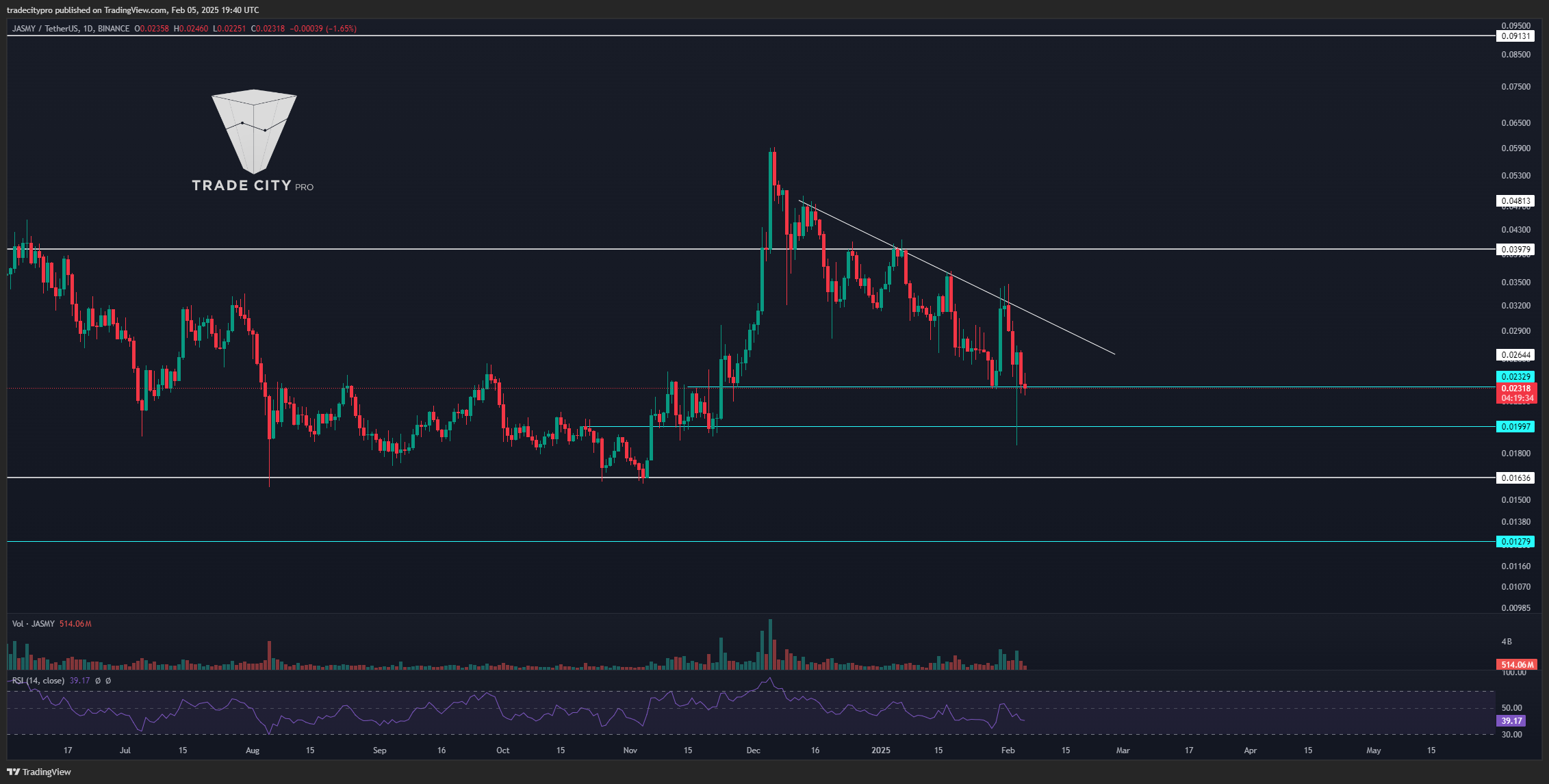 BINANCE:JASMYUSDT Chart Image by tradecitypro