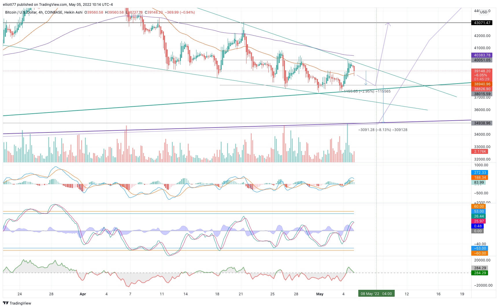 COINBASE:BTCUSD Chart Image by elliott77