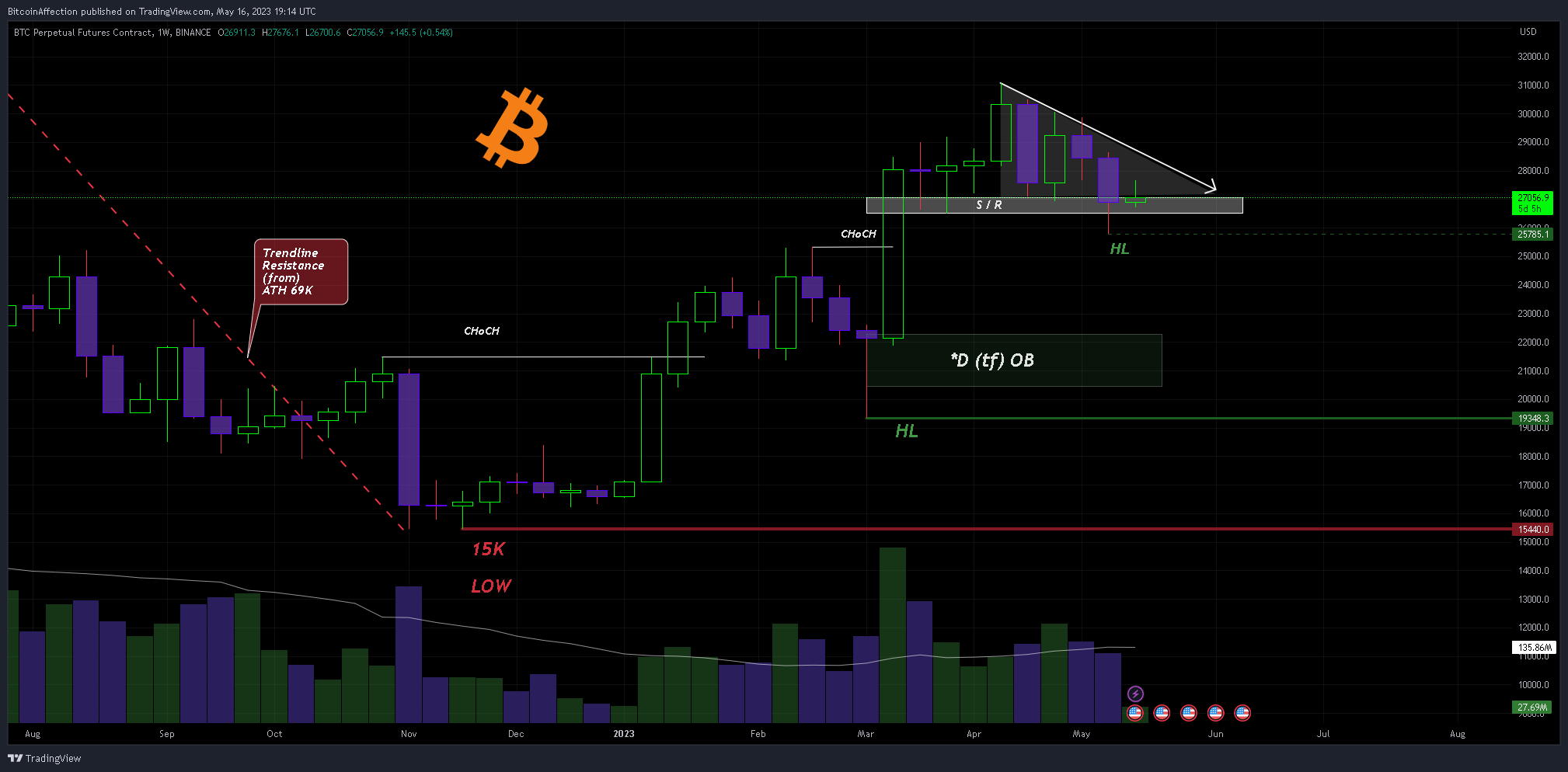 BINANCE:BTCUSD.P Chart Image by Mr_J__fx