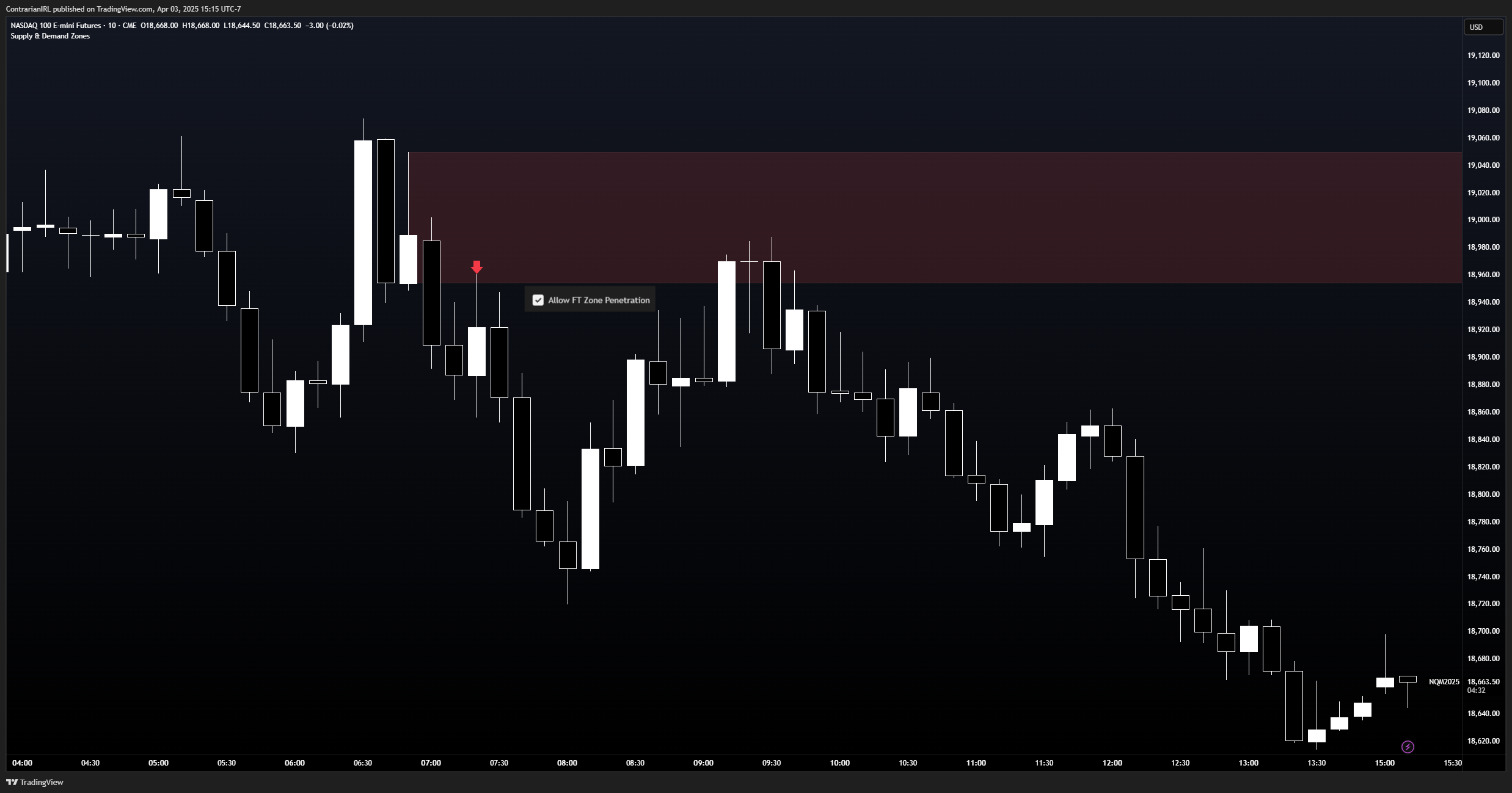 CME_MINI:NQ1! Chart Image by ContrarianIRL