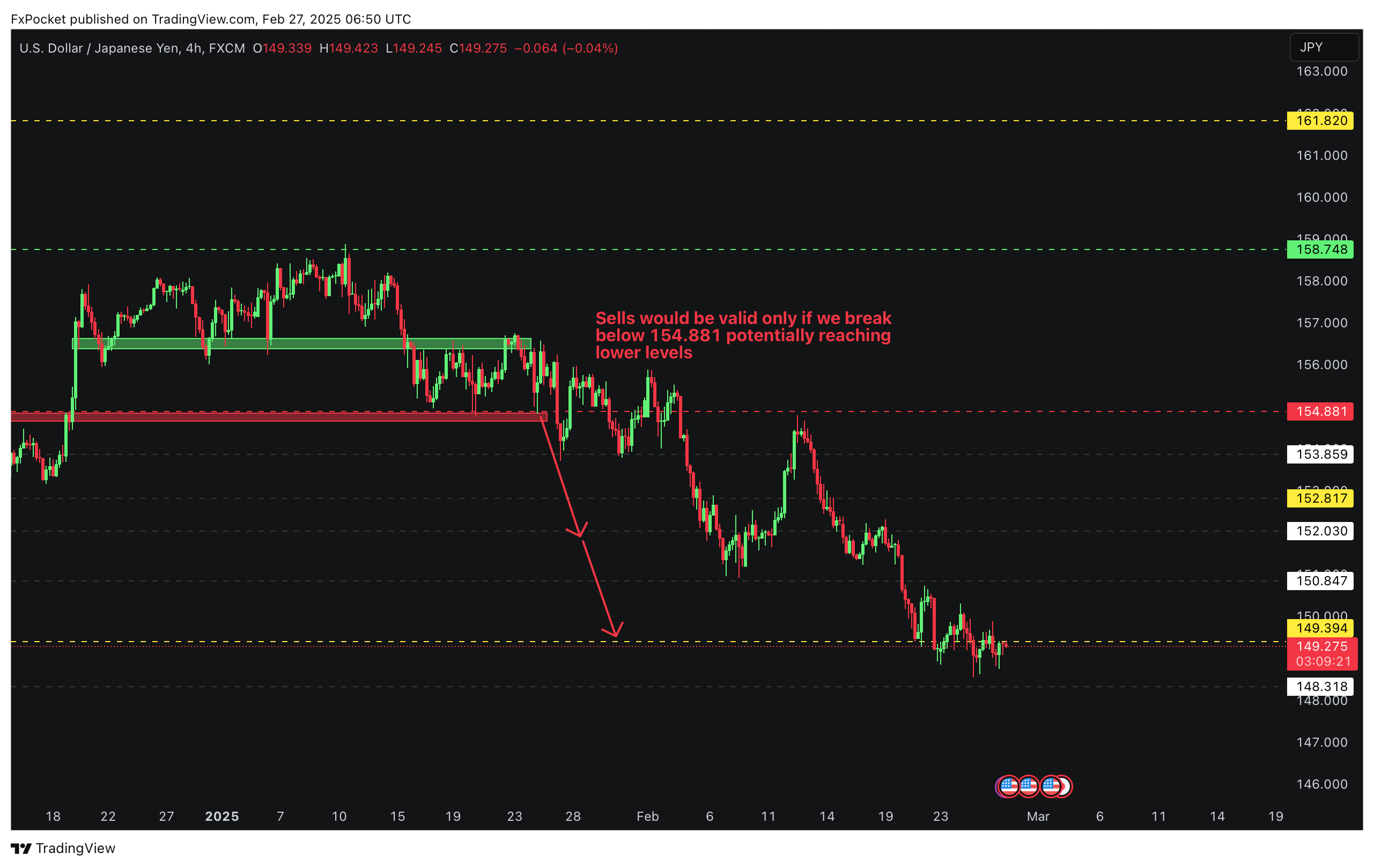 FX:USDJPY Chart Image by FxPocket
