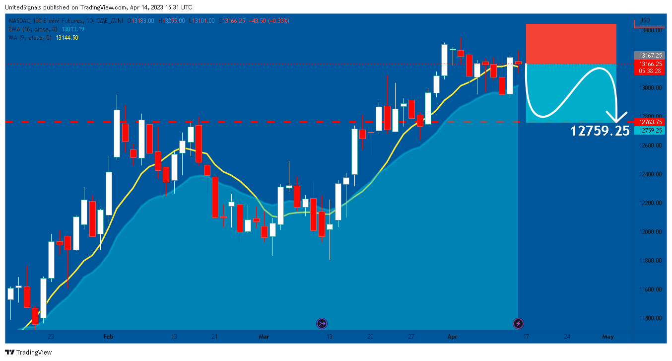 CME_MINI:NQ1! Chart Image by UnitedSignals