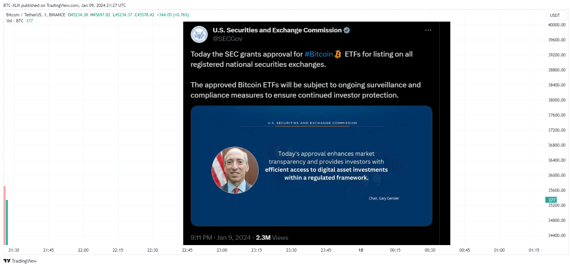 BINANCE:BTCUSDT Chart Image by BTC-XLM