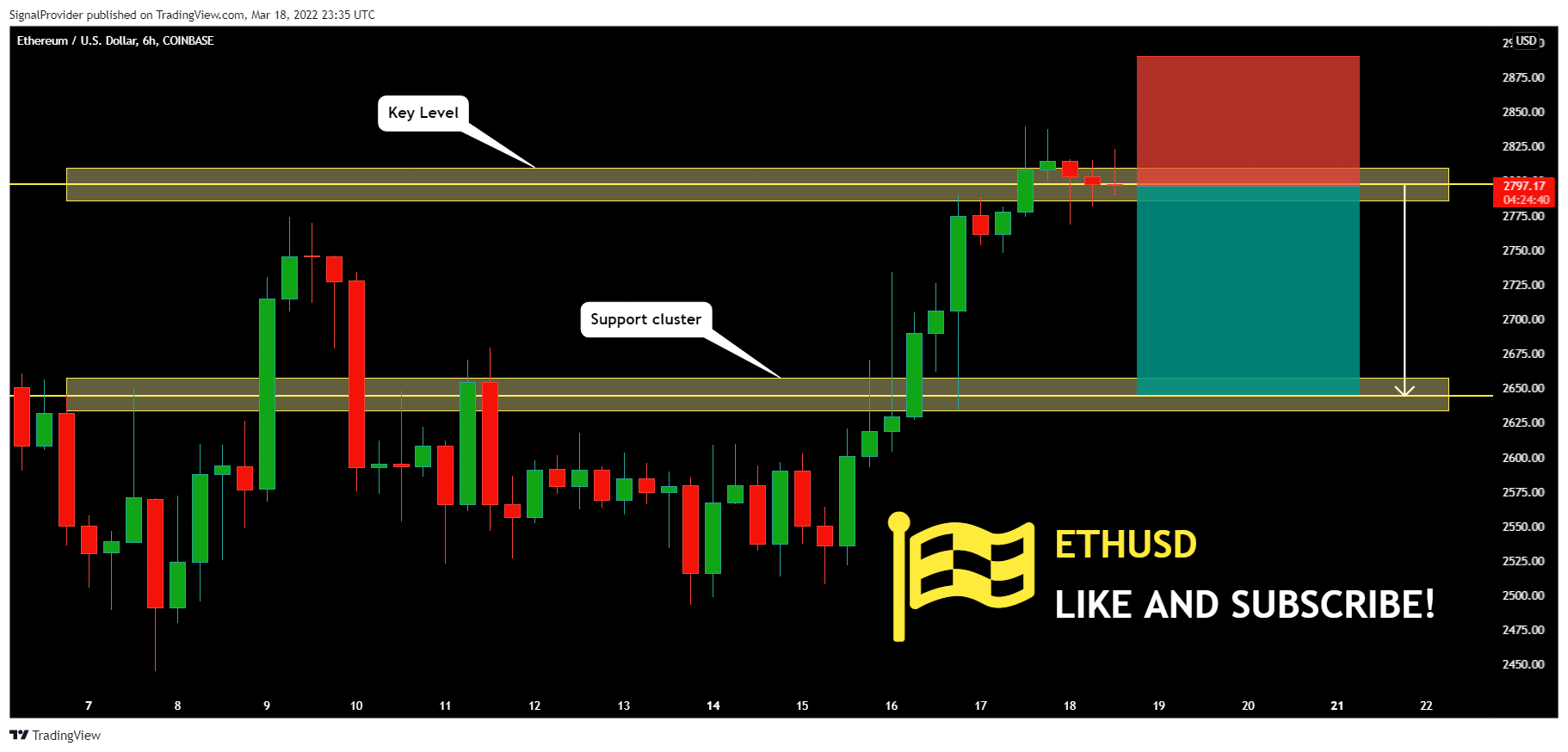 COINBASE:ETHUSD Chart Image by SignalProvider