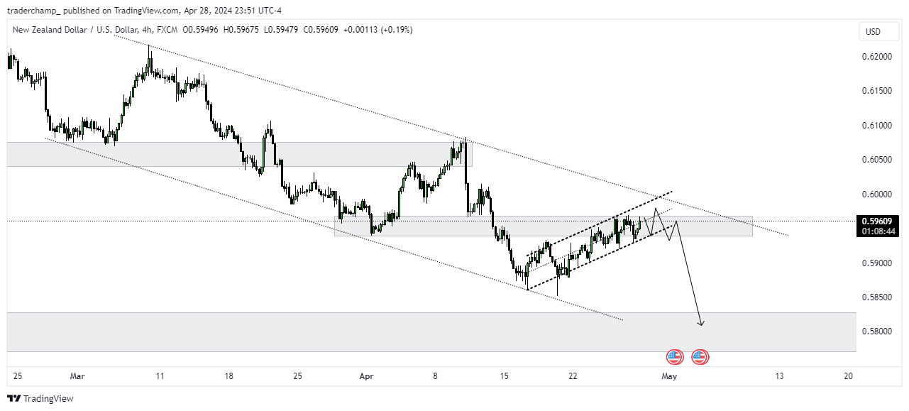 FX:NZDUSD Chart Image by traderchamp_