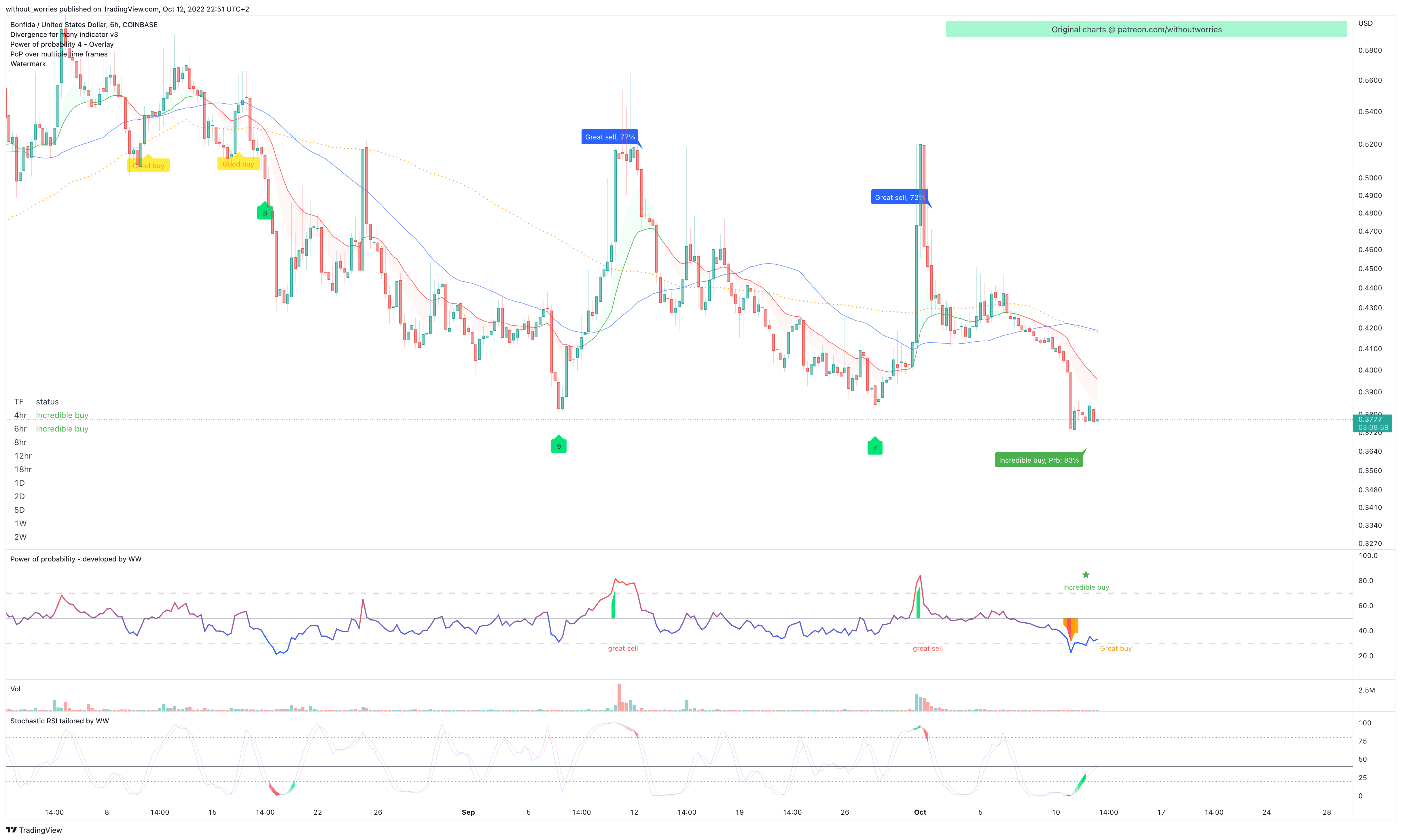 COINBASE:FIDAUSD Chart Image by without_worries
