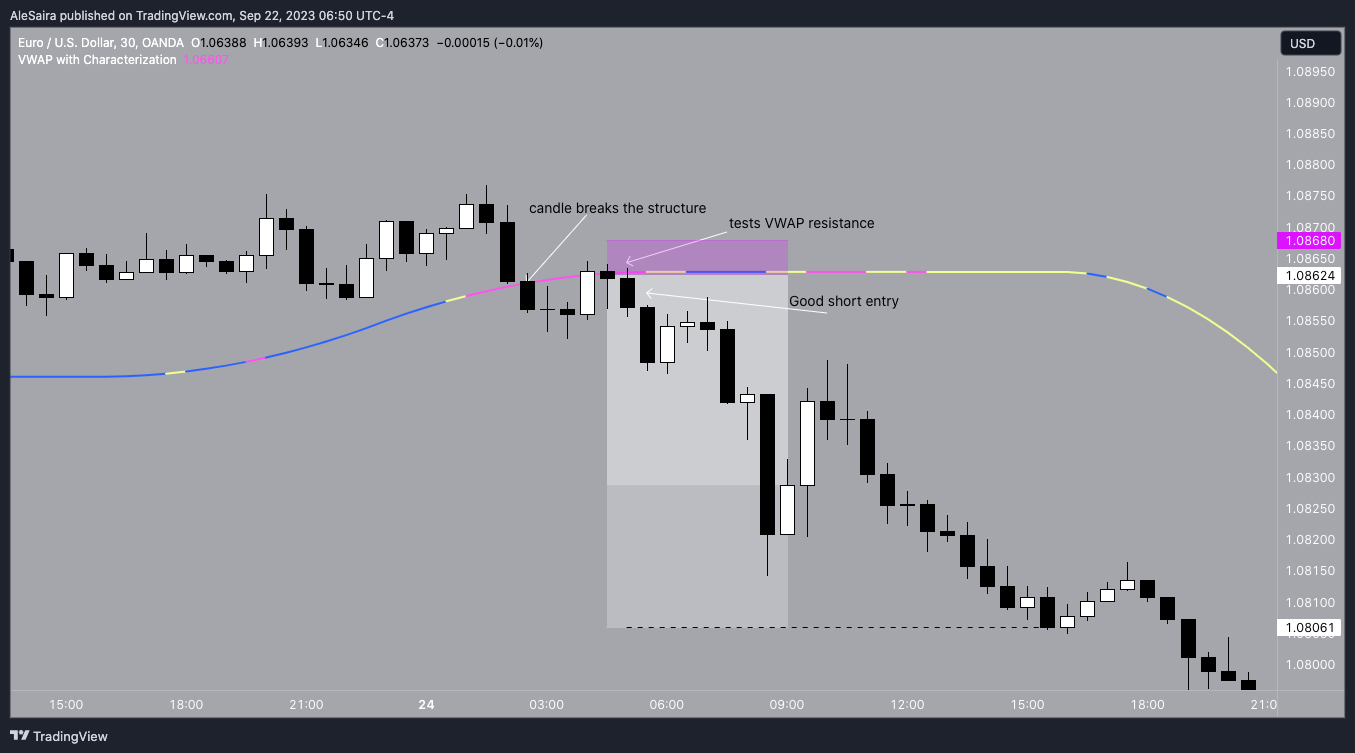 OANDA:EURUSD Chart Image by AleSaira