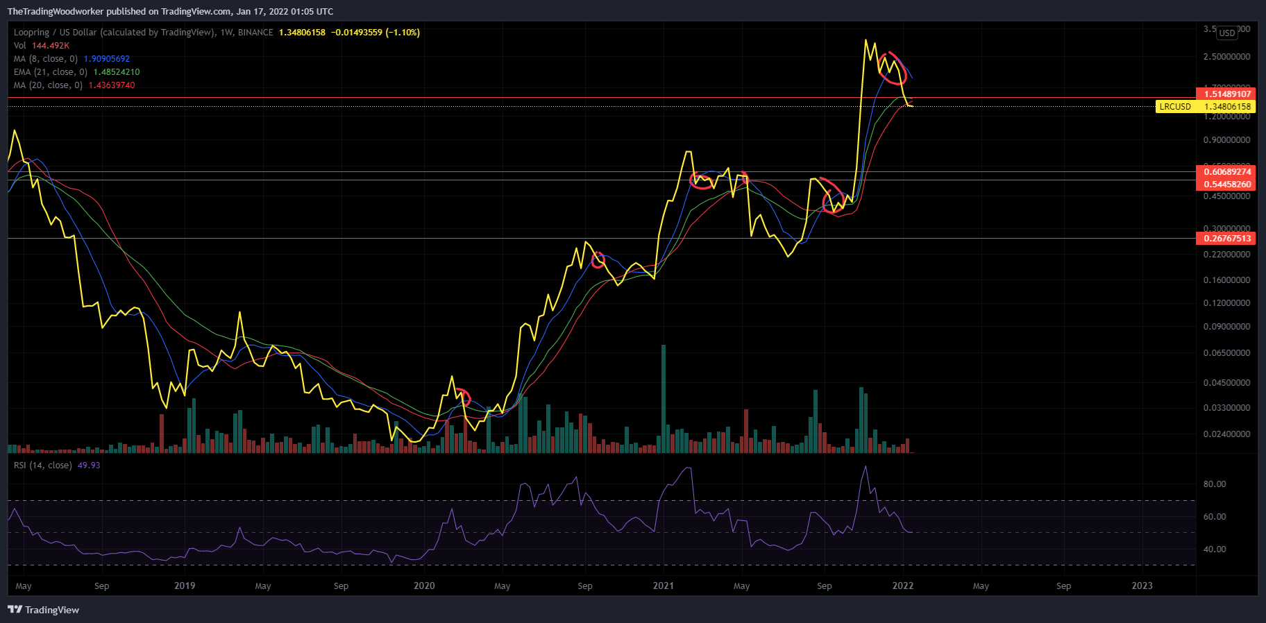 BINANCE:LRCUSD Chart Image by AlphaBravoCharlie77